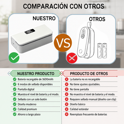 Sellador y Cortador de Bolsas 2 en 1